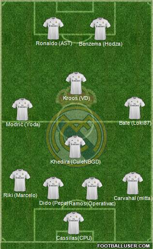 Real Madrid C.F. Formation 2014