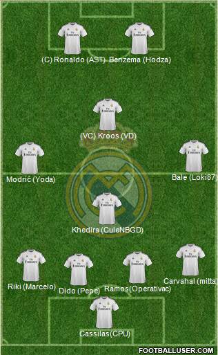 Real Madrid C.F. Formation 2014