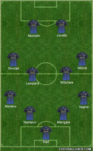 Manchester City Formation 2014