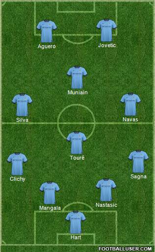 Manchester City Formation 2014