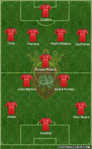 Futebol Clube de Penafiel Formation 2014