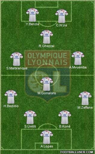 Olympique Lyonnais Formation 2014