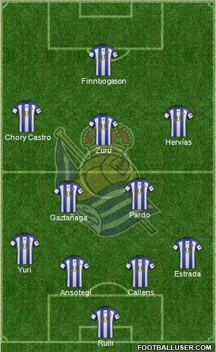 Real Sociedad S.A.D. Formation 2014
