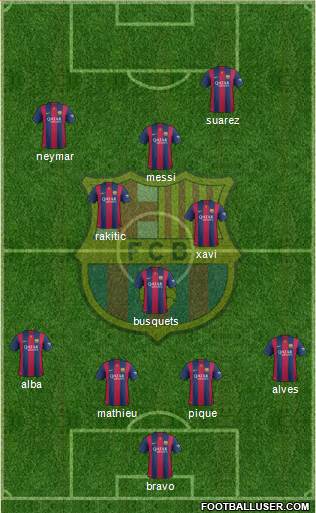 F.C. Barcelona Formation 2014