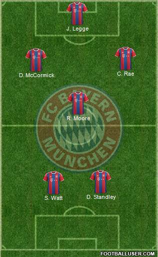 FC Bayern München Formation 2014