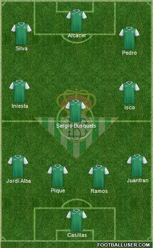Real Betis B., S.A.D. Formation 2014