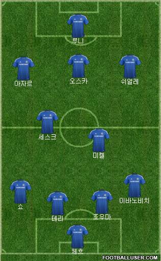 Chelsea Formation 2014
