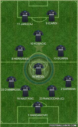 F.C. Internazionale Formation 2014