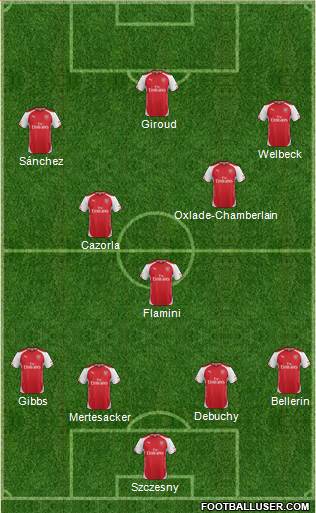Arsenal Formation 2014