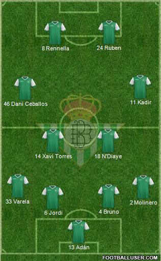 Real Betis B., S.A.D. Formation 2014