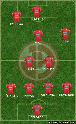 C Juan Aurich football formation