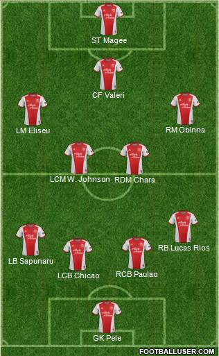 Portland Timbers Formation 2014