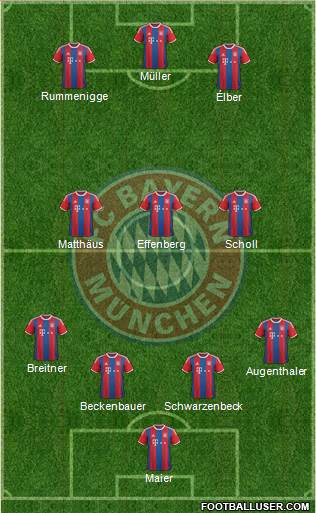 FC Bayern München Formation 2014