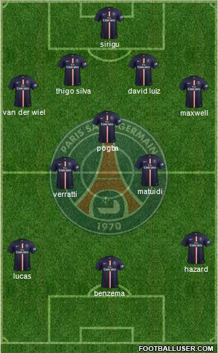 Paris Saint-Germain Formation 2014