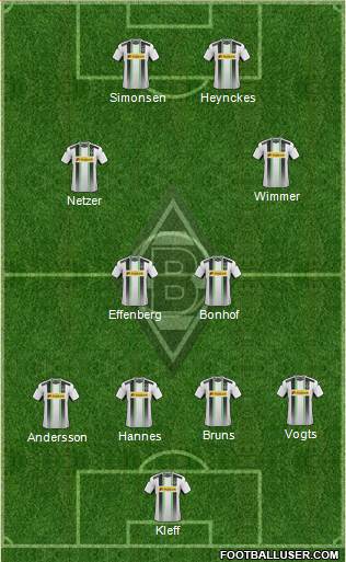 Borussia Mönchengladbach Formation 2014