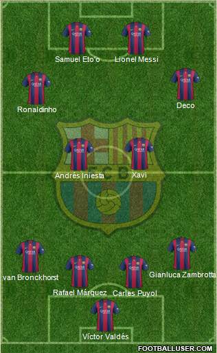 F.C. Barcelona Formation 2014