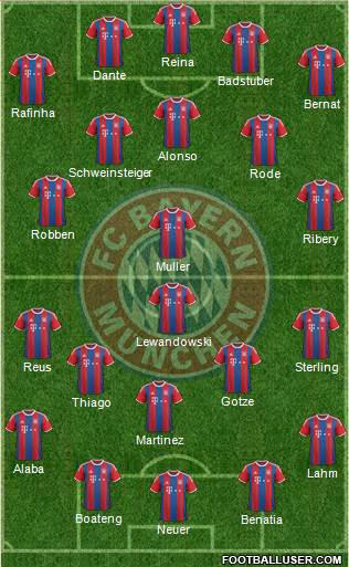 FC Bayern München Formation 2014