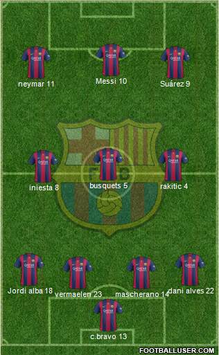 F.C. Barcelona Formation 2014
