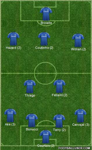 Chelsea Formation 2014