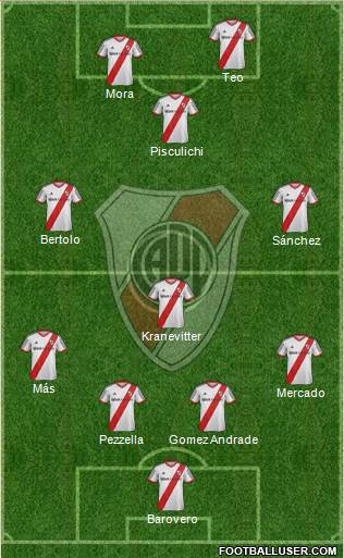 River Plate Formation 2014