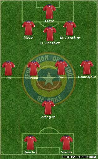 Chile Formation 2014
