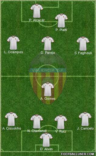 Valencia C.F., S.A.D. Formation 2014