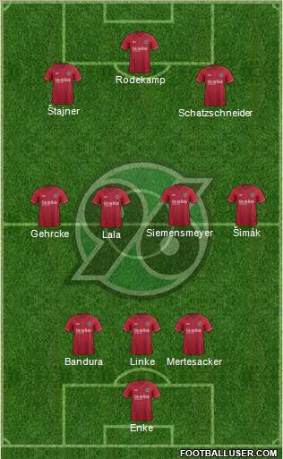 Hannover 96 Formation 2014