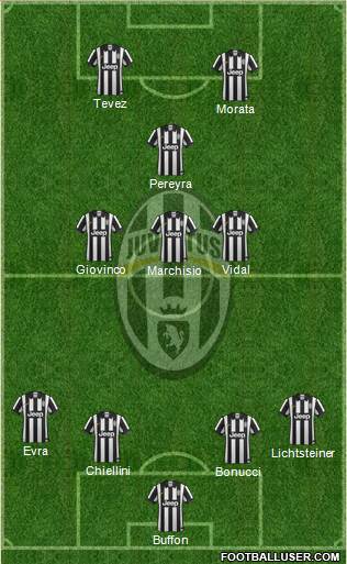 Juventus Formation 2014