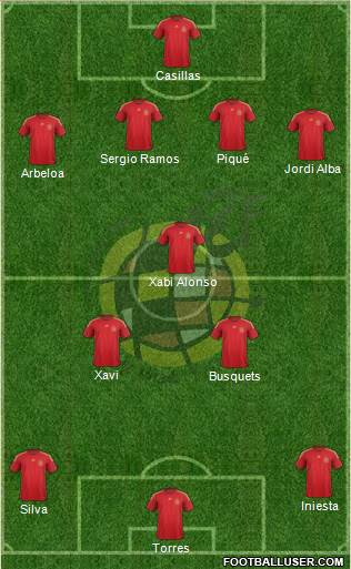 Spain Formation 2014