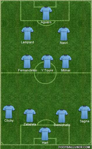 Manchester City Formation 2014