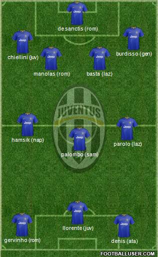 Juventus Formation 2014