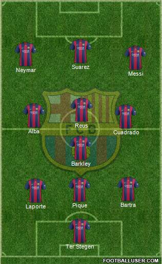 F.C. Barcelona Formation 2014
