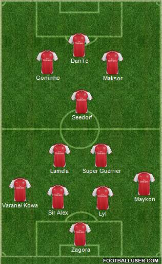 Arsenal Formation 2014