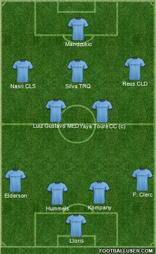 Manchester City Formation 2014
