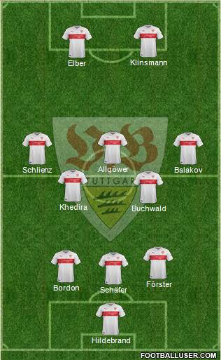 VfB Stuttgart Formation 2014