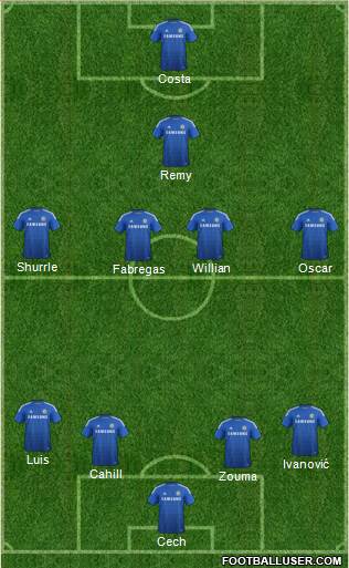 Chelsea Formation 2014