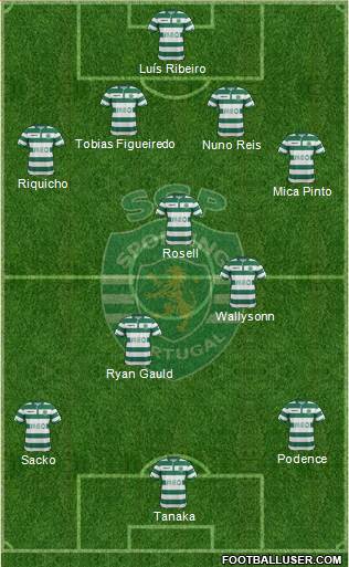 Sporting Clube de Portugal - SAD Formation 2014