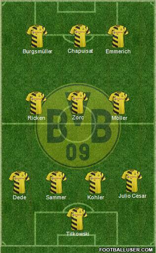Borussia Dortmund Formation 2014