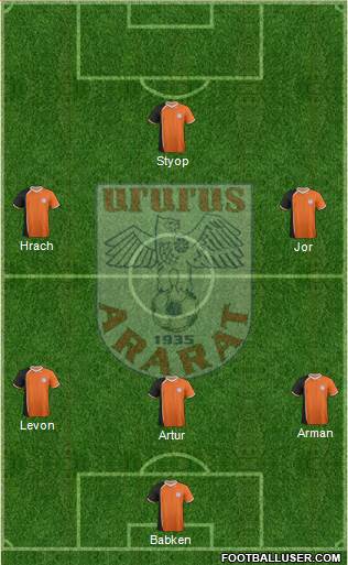 Ararat Yerevan Formation 2014
