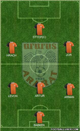 Ararat Yerevan Formation 2014