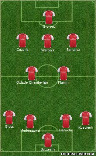 Arsenal Formation 2014