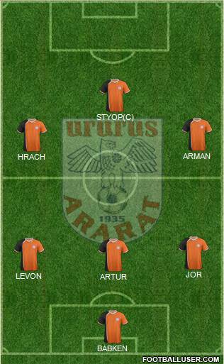 Ararat Yerevan Formation 2014