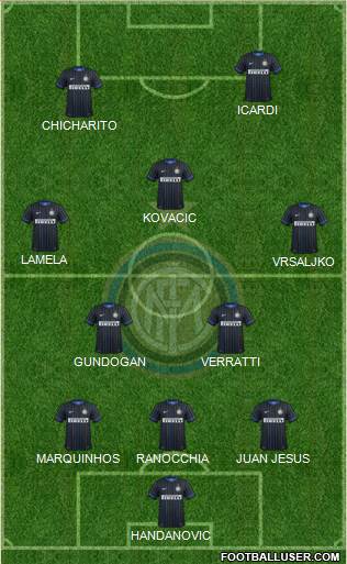 F.C. Internazionale Formation 2014