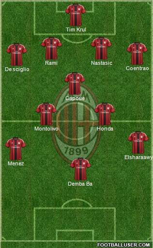A.C. Milan Formation 2014
