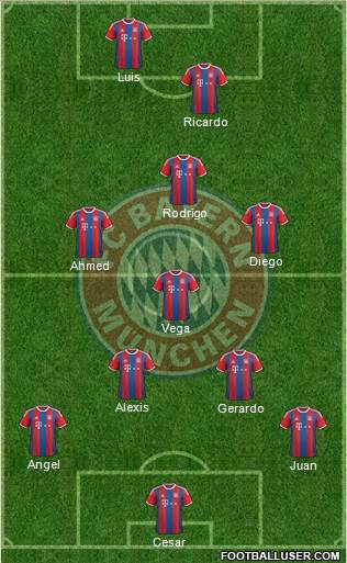 FC Bayern München Formation 2014