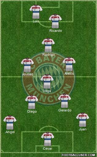 FC Bayern München Formation 2014