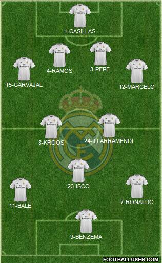 Real Madrid C.F. Formation 2014