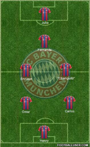 FC Bayern München Formation 2014