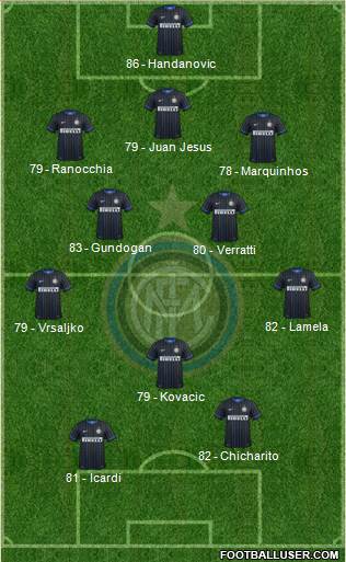 F.C. Internazionale Formation 2014