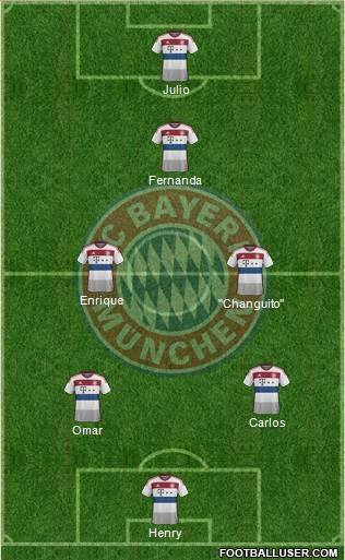 FC Bayern München Formation 2014